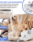 Close ups show the power button and a mode button that switches between fast and slow vacuum settings. A dog sits nearby with the unit on the floor.