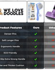 Side by side chart compares the We Love Doodles brush to another brush with check marks for denser pins soft longer pins ergonomic eco friendly non slip handle and thicker cushion.