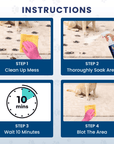 Instruction panels show clean up the mess thoroughly soak the area wait 10 minutes then blot the area. Images include a dog on carpet and hands using a cleaning cloth.