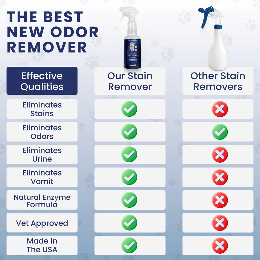 Side by side chart with green check marks for our stain remover and red X marks for other removers. Rows include stains odors urine vomit natural enzyme formula vet approved and made in USA.