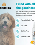 Graphic with a fluffy dog and text callouts formaldehyde free dye free sulfate free and paraben free. A small bottle appears on the right with blue icons for pet safe features.