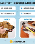Side by side comparison labeled ours and others. Left shows a golden dog cleaned with a white finger wipe. Right shows a dog with a yellow toothbrush. Icons note no brushing, no toothpaste, no fighting, no mess.